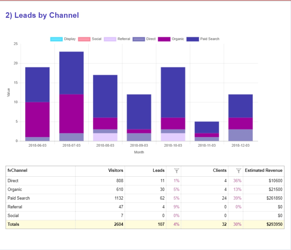 screenshot of Juvo Leads Call Tracking